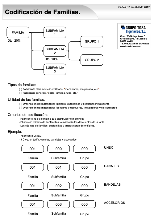codificación de familias tnd