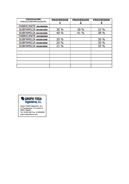 codificacion familias ii
