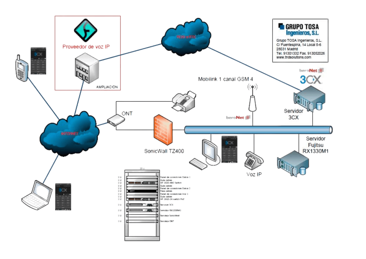 ejemplo planificacion tosa ingenieros