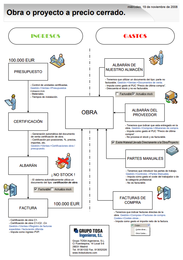 procesos generales empresa compra