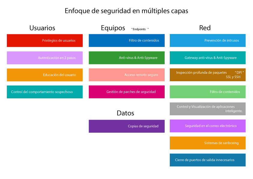 seguridad-de-datos-TNDSolutions